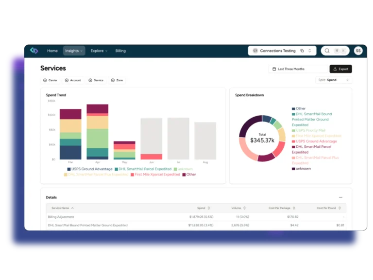 ShipTrac 3PL intelligence and analytics